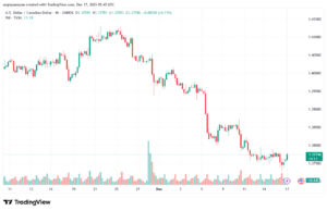 تحليل-USDCAD-17-12-2025