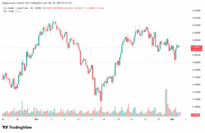 تحليل-USDCHF-2-12-2025