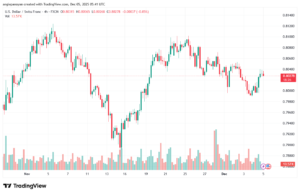 تحليل-USDCHF-5-12-2025