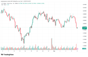 تحليل-USDCHF-11-12-2025