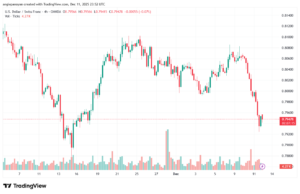 تحليل-USDCHF-12-12-2025