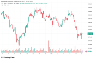 تحليل-USDCHF-15-12-2025