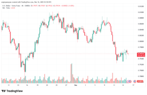 تحليل-USDCHF-16-12-2025