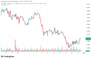 تحليل-USDCHF-31-12-2025