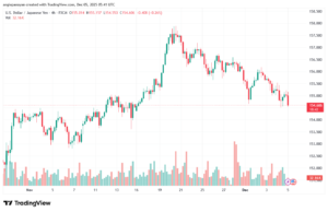 تحليل-USDJPY-5-12-2025