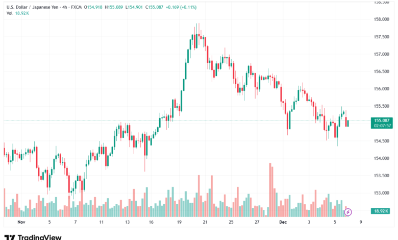 تحليل-USDJPY-8-12-2025