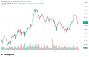 تحليل-USDJPY-11-12-2025