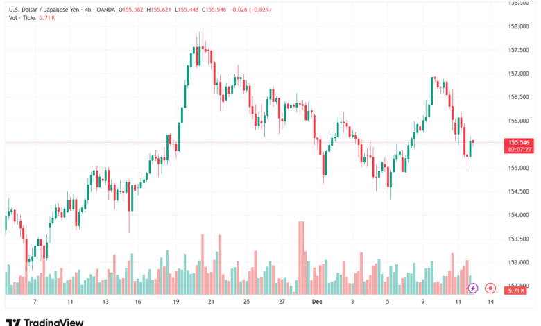 تحليل-USDJPY-12-12-2025
