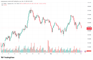 تحليل-USDJPY-15-12-2025