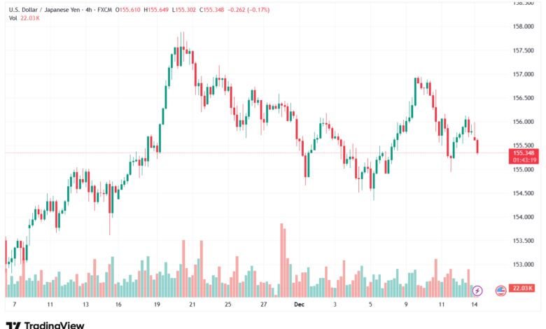 تحليل-USDJPY-15-12-2025