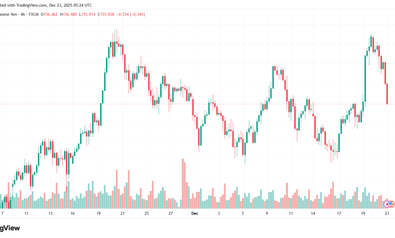 تحليل-USDJPY-23-12-2025