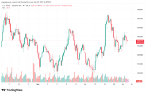 تحليل-USDJPY-29-12-2025
