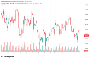 تحليل النفط CRUDE OIL -11-12-2025