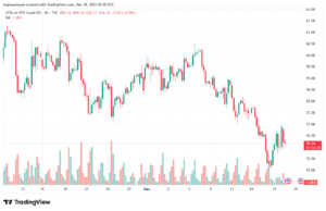 تحليل النفط CRUDE OIL -18-12-2025