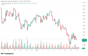 تحليل النفط CRUDE OIL -19-12-2025