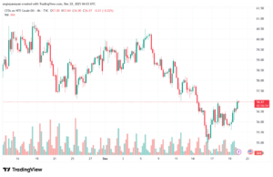 تحليل النفط CRUDE OIL -22-12-2025