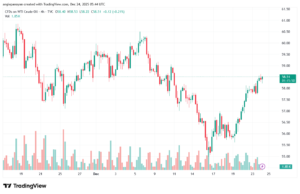 تحليل النفط CRUDE OIL -24-12-2025
