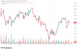تحليل النفط CRUDE OIL -30-12-2025
