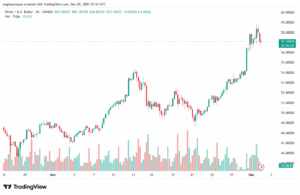 تحليل الفضة 2-12-2025 SILVER XAGUSD