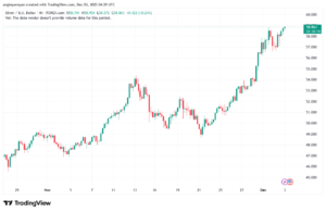 تحليل الفضة 3-12-2025 SILVER XAGUSD