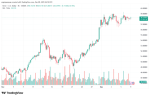 تحليل الفضة 9-12-2025 SILVER XAGUSD