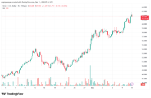 تحليل الفضة 11-12-2025 SILVER XAGUSD