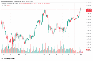 تحليل الذهب-XAUUSD-1-12-2025