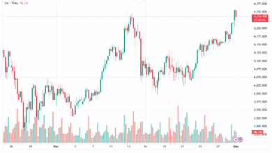 تحليل الذهب-XAUUSD-1-12-2025