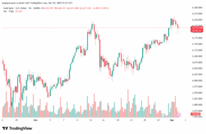 تحليل الذهب-XAUUSD-2-12-2025