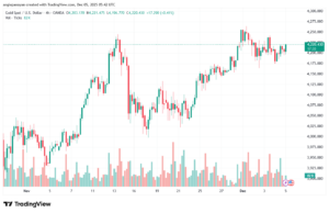 تحليل الذهب-XAUUSD-5-12-2025