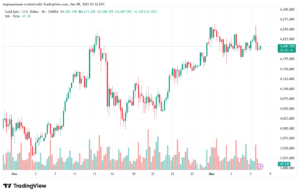 تحليل الذهب-XAUUSD-8-12-2025