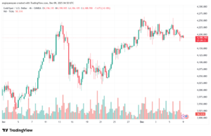 تحليل الذهب-XAUUSD-9-12-2025
