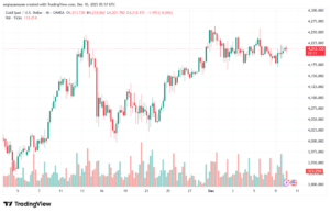 تحليل الذهب-XAUUSD-10-12-2025