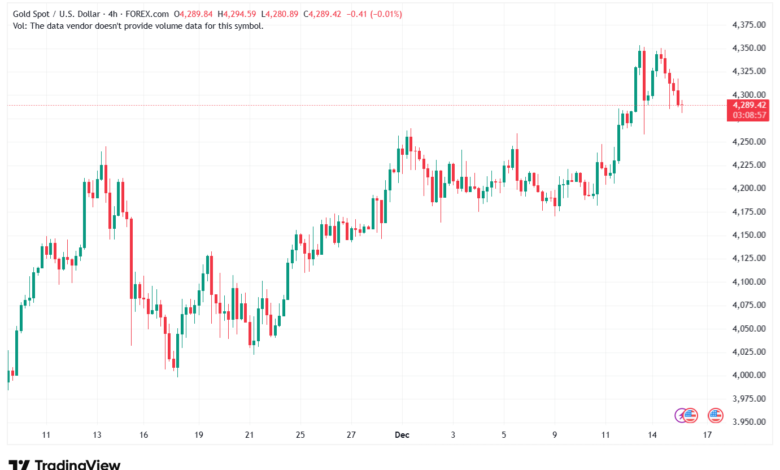 تحليل الذهب-XAUUSD-16-12-2025