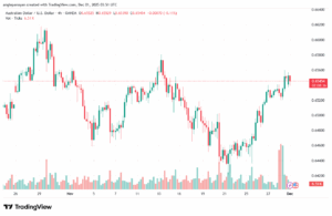 تحليل-AUDUSD-1-12-2025