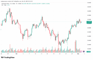 تحليل-AUDUSD-2-12-2025