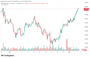 تحليل-AUDUSD-4-12-2025