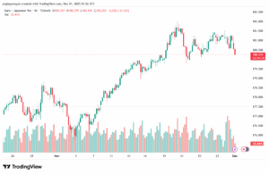 تحليل-EURJPY-1-12-2025