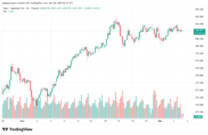 تحليل-EURJPY-4-12-2025