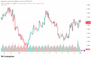 تحليل EURUSD-1-12-2025