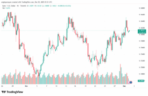 تحليل EURUSD-2-12-2025