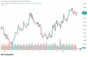 تحليل EURUSD-8-12-2025
