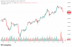 تحليل-GBPJPY-1-12-2025