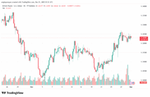 تحليل-GBPUSD-1-12-2025