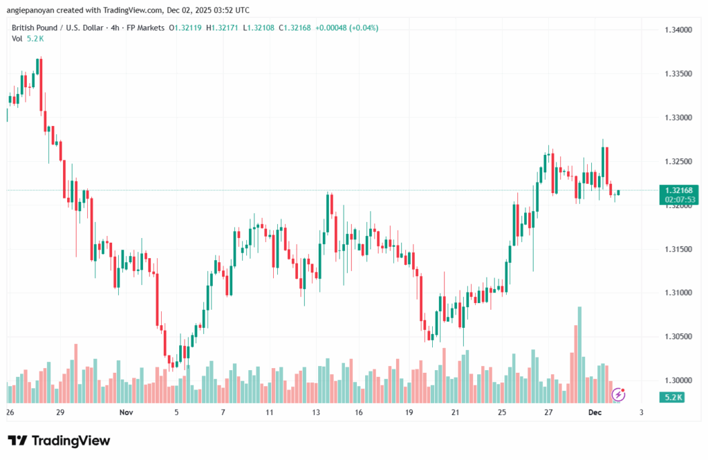 تحليل-GBPUSD-2-12-2025