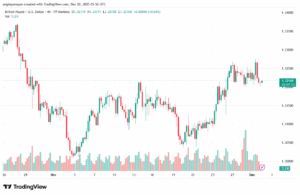 تحليل-GBPUSD-2-12-2025