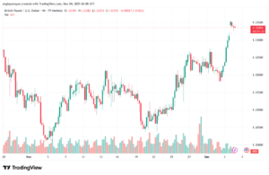 تحليل-GBPUSD-4-12-2025