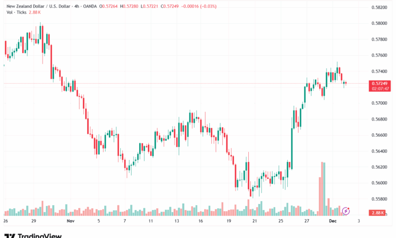 تحليل-NZDUSD-2-12-2025