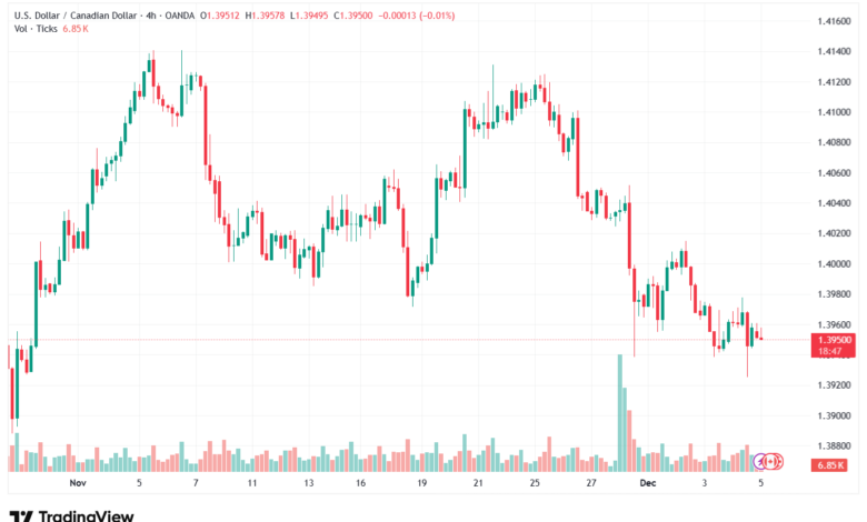 تحليل-USDCAD-5-12-2025