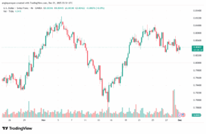 تحليل-USDCHF-1-12-2025